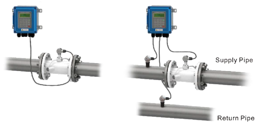 Wall Mounted Ultrasonic Flow Meter with Flange Connections