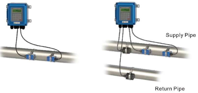 Wall Mounted Ultrasonic Flow Meter